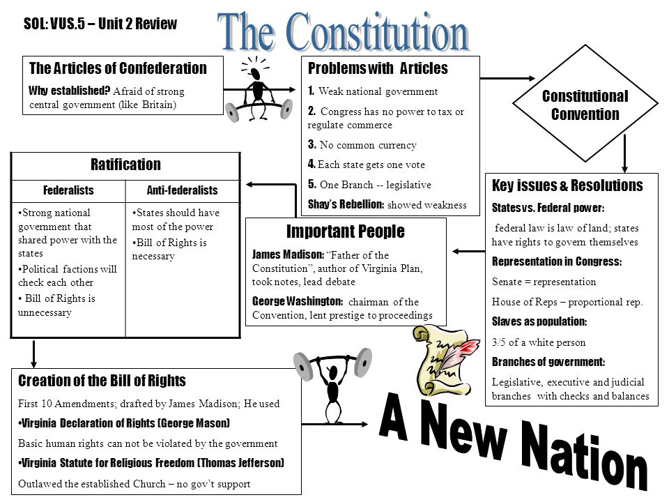 Constitutional convention research paper
